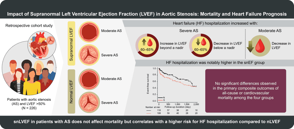 Graphical Abstract Sample