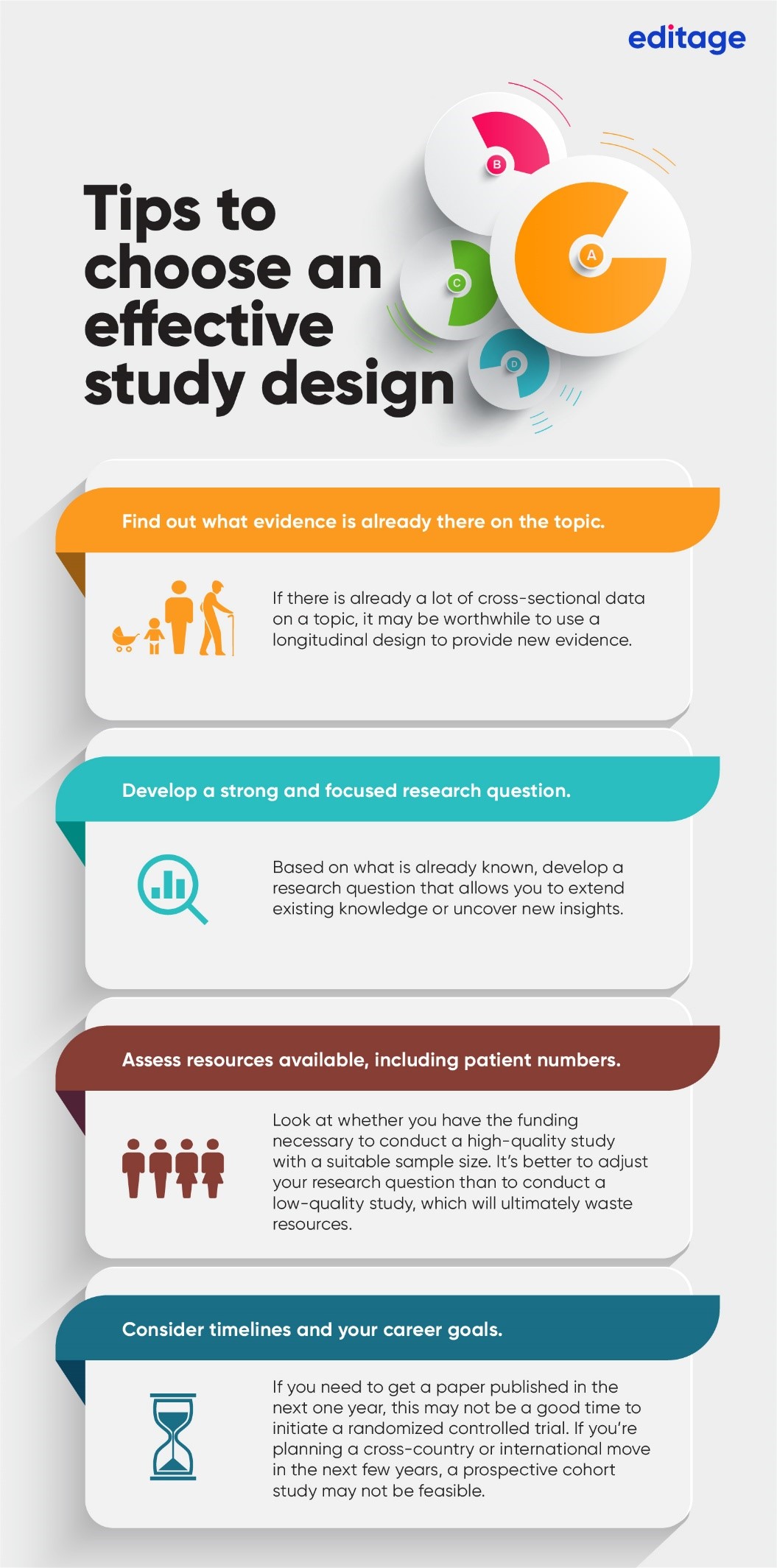 medical research study designs